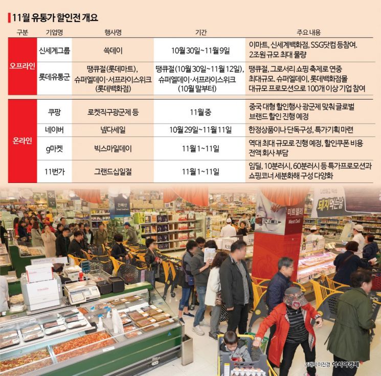 "안 사고는 못 배겨" 유통가들, 이 갈았다…연말 대세일 앞두고 총공세