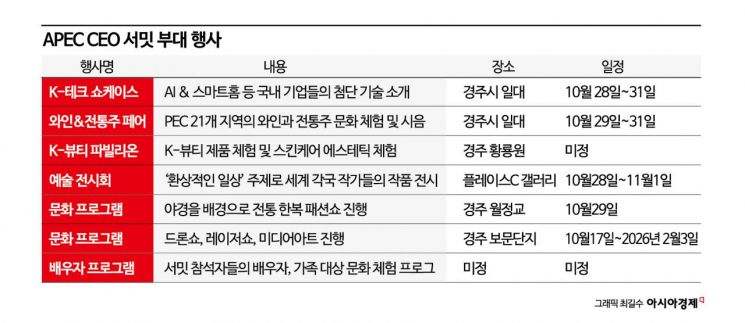 [CEO Summit Guide] ⑤ From K-Beauty to Hanbok and Traditional Liquor... APEC Side Events Abound
