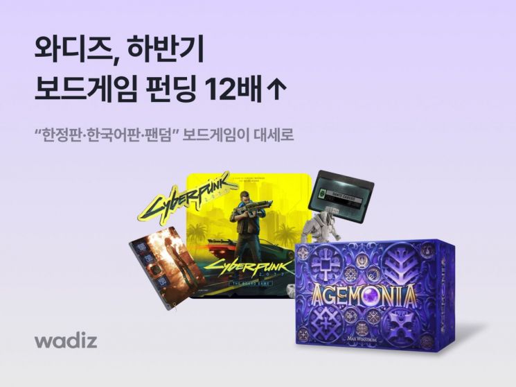 와디즈, 하반기 보드게임 펀딩 12배 급등