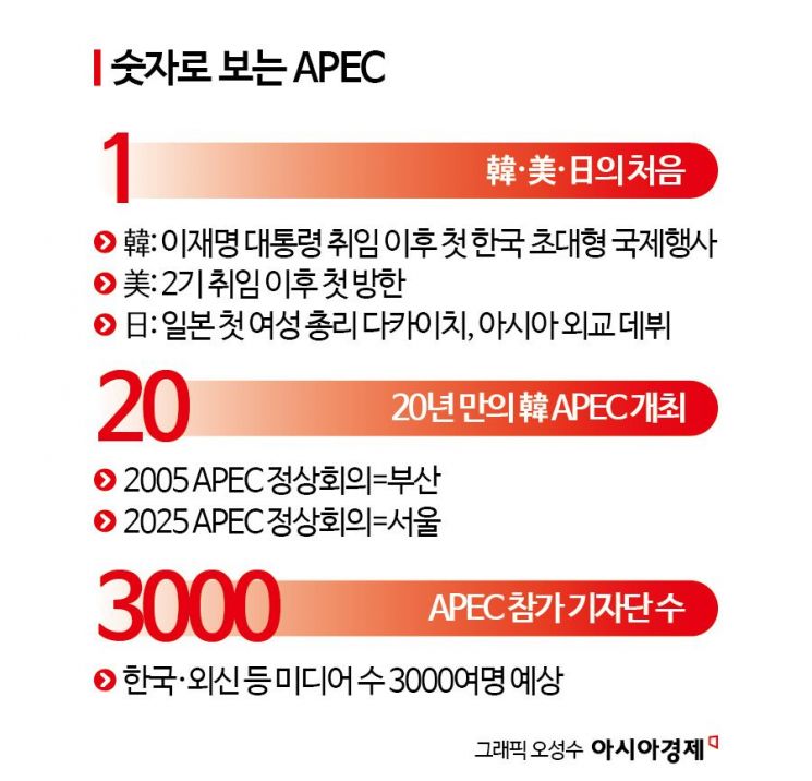 [APEC 슈퍼위크]20년 만에 개최하는 韓…기자단 3300여명 예고