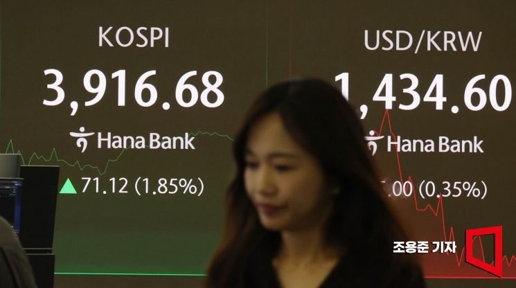 신고가 코스피…장중 3919 터치