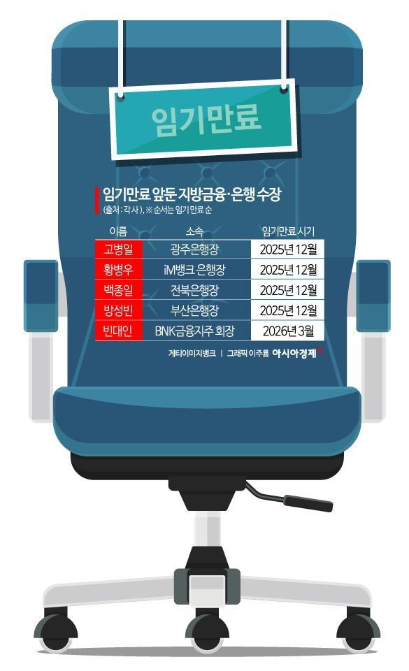 임기만료 앞둔 지방금융 수장, 연임 여부는