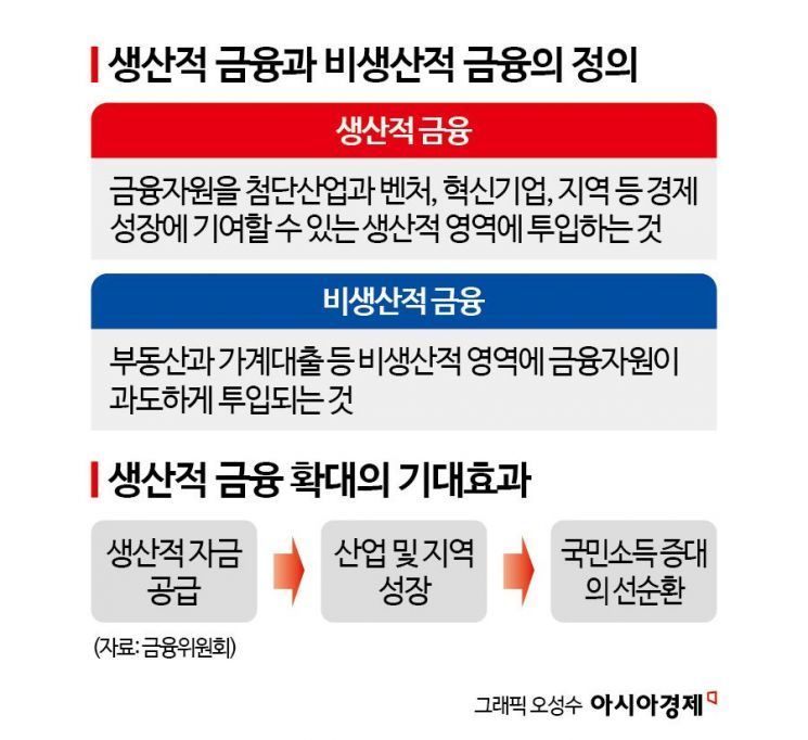정부는 규제 풀고 민간은 돈을 돌린다… 선진국式 자본의 전환[생산적금융 대전환]②