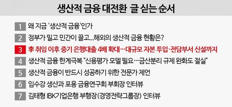[생산적금융 대전환]③이재명 정부 출범 이후 중기 대출 4배↑… 대규모 자본 투입·전담부서 신설