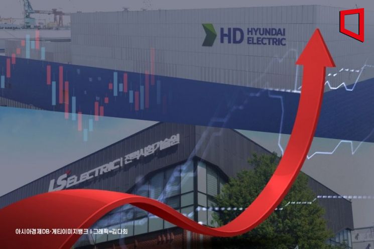 Power Equipment Stocks Soar on Strong Q3 Results