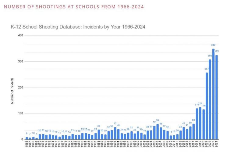 과자봉지를 총기로 오인한 AI탐지기, 학교에 경찰 출동