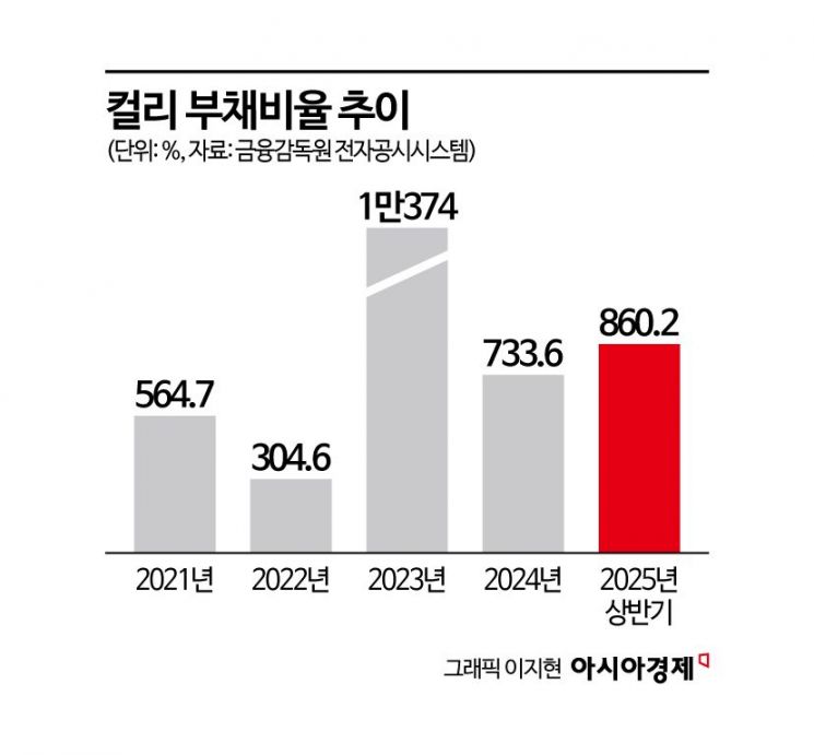 "한국보다 3배 비싸다"…닻 올린 '컬리USA', 소비자 불만 봇물 