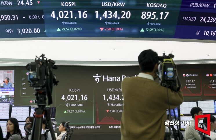 '사천피 시대' 개막한 코스피…삼성전자는 '10만전자' 찍어