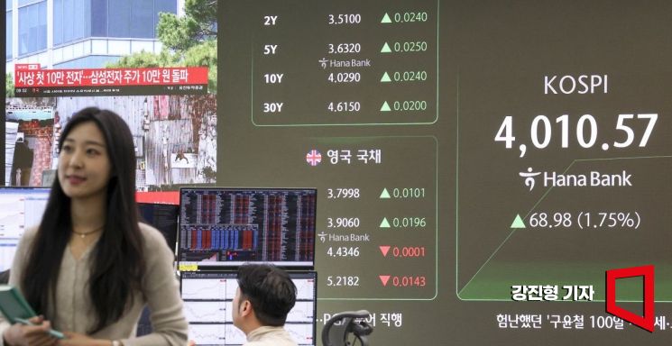 [포토] 코스피 4천돌파, '삼성전자 10만원 돌파'