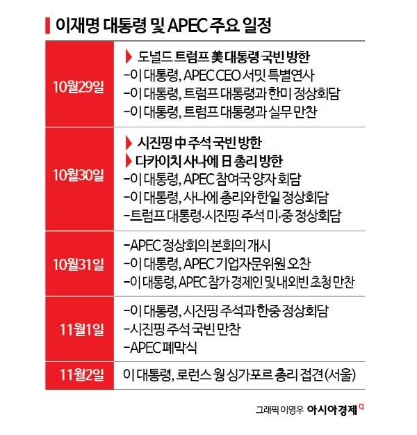 [APEC 슈퍼위크] 관세·안보·北 문제 '원샷 해결' 절호의 기회 잡는다
