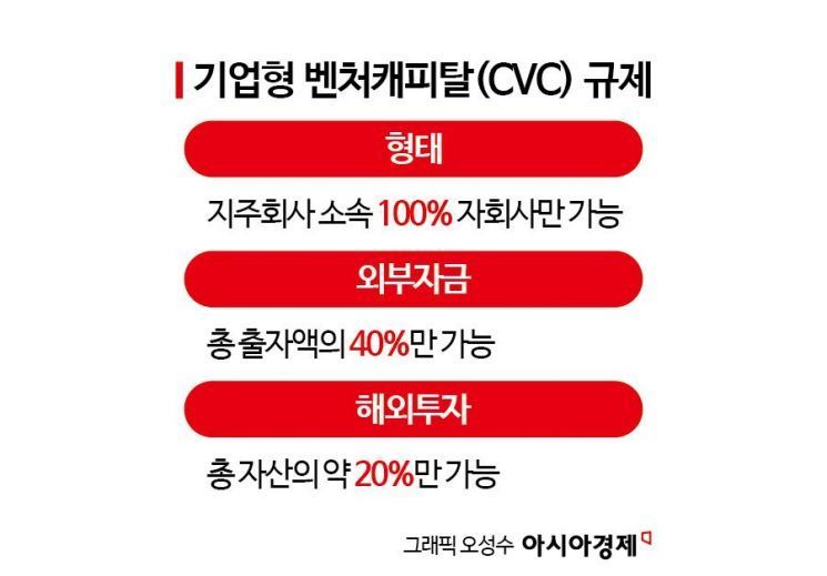 [생산적금융 대전환]④한계 극복 열쇠는 ‘신용평가 모델’…금산분리 규제 완화도 절실