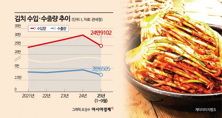 "맛있다" 식당에서 감탄했던 '그 김치'…알고 봤더니