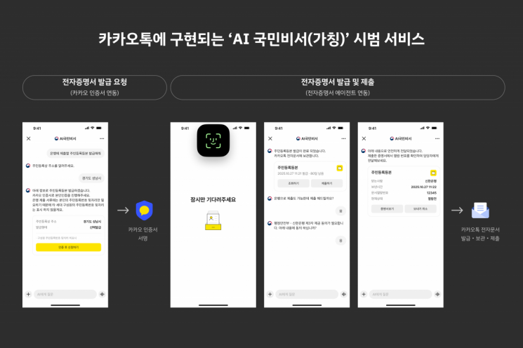 카톡에 'AI 국민비서' 생긴다…행안부와 공공서비스 혁신 업무협약