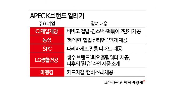 신동빈·정용진도 뛴다…'한국의 味美' 경주 총집결