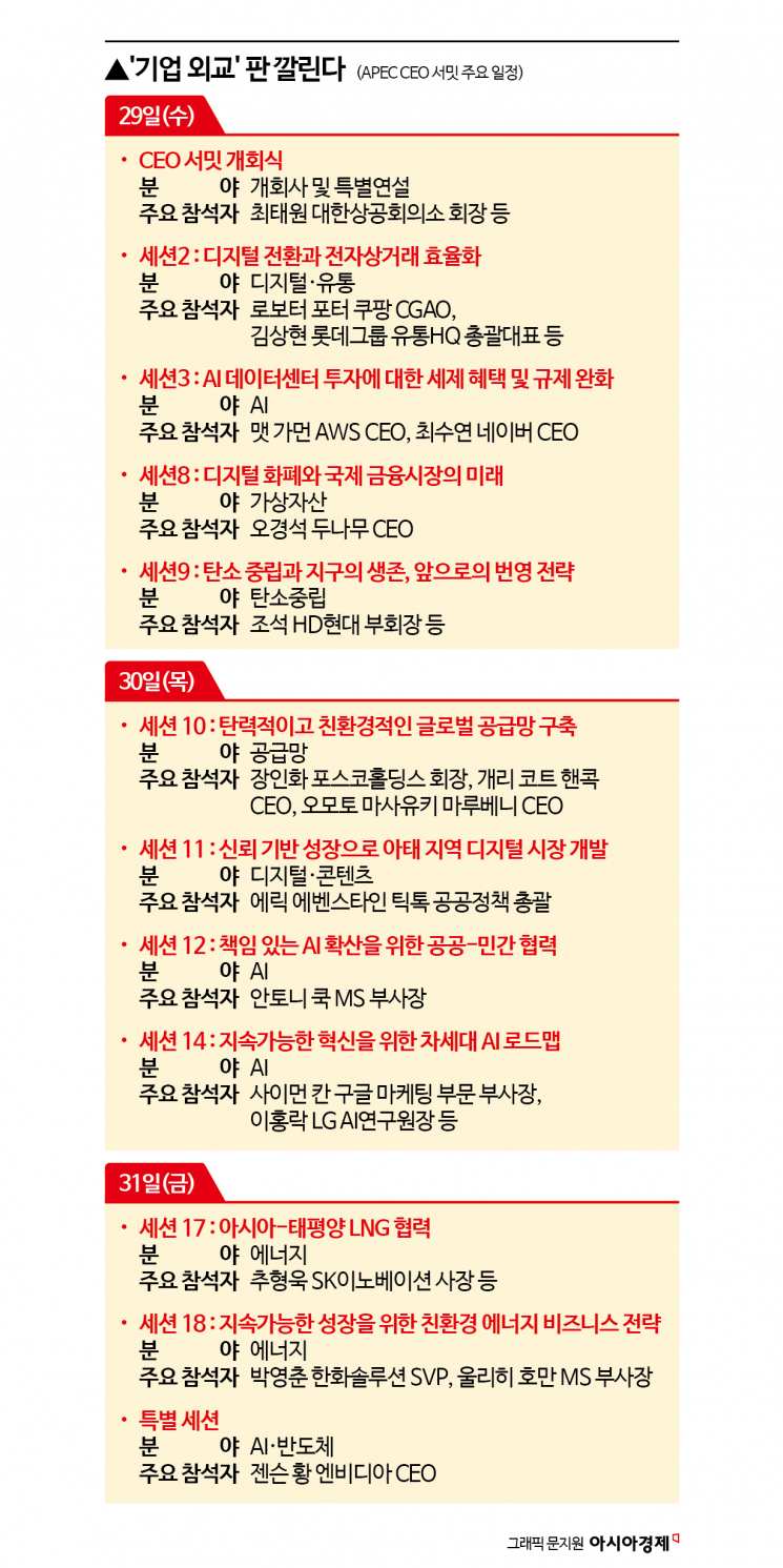 [경주APEC]'新 산업협력' 기대…기업 외교 막 오른다