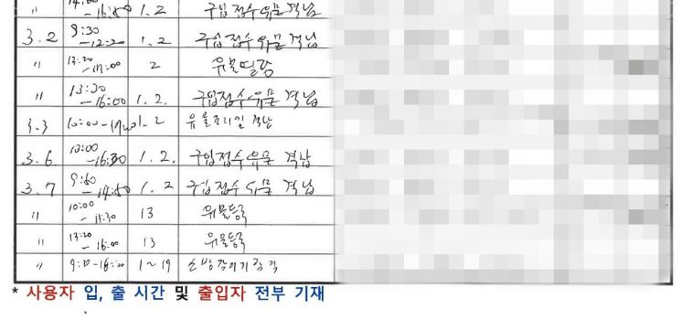 2023년 3월2일 국립고궁박물관 수장고 출입 일지. 임오경 의원실