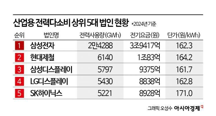 '꿈의 사천피' 시대…'10만전자'도 달성 [3분 브리프]