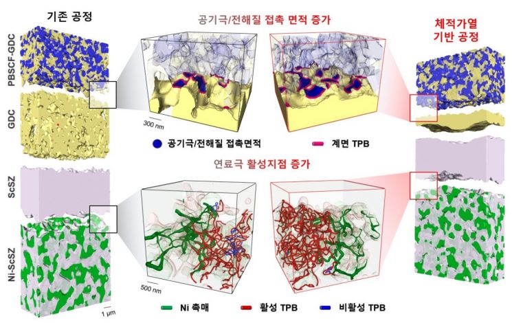 "Completed in 10 Minutes" KAIST Develops Ultra-Fast Sintering Process for Green Hydrogen Cells