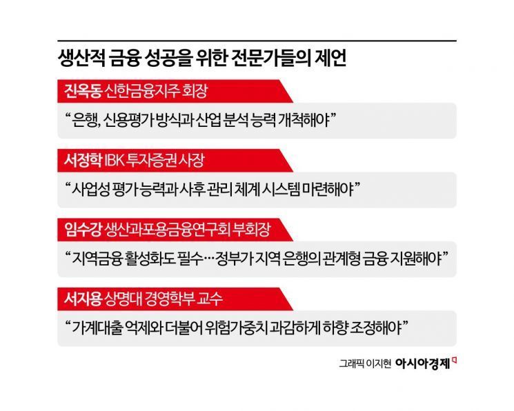 [Great Transformation to Productive Finance]⑤"Banks Must Shift from Easy Real Estate Loans to Investment-Driven Operations"