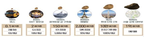 대전 상공서 폭발음…우주청, 유성체 추락 가정한 '안전한국훈련' 실시