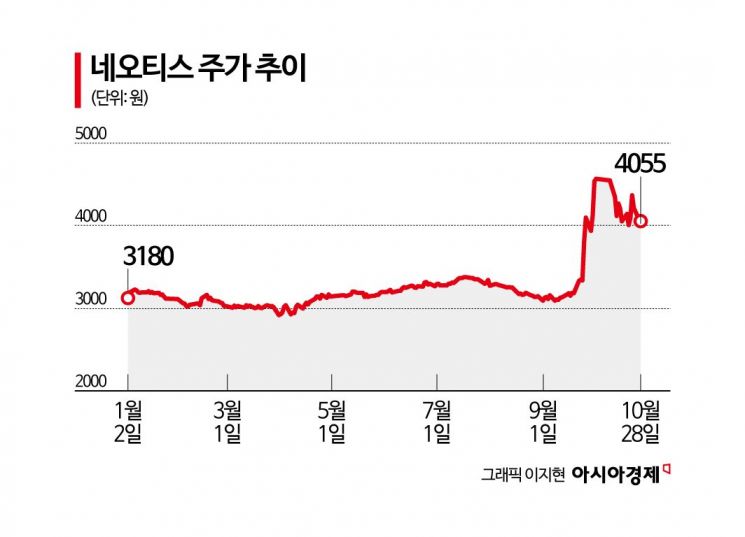 [이주의 관.종]네오티스, AI 반도체 '숨은 진주'로 등극
