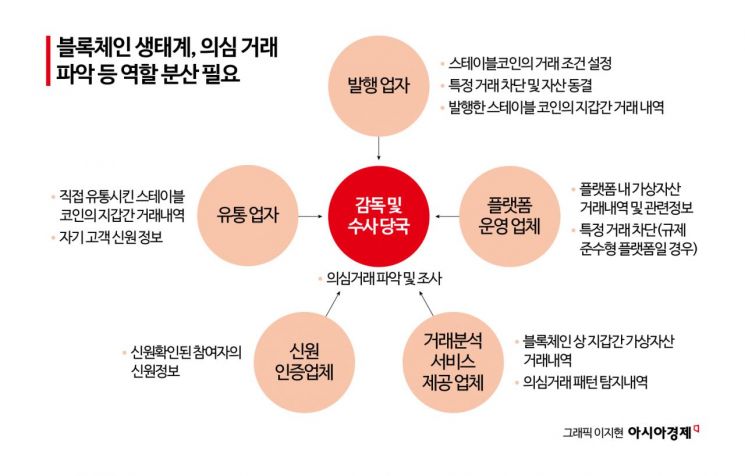 "美 재산 도피·불법 증여 이렇게 한다" 스테이블코인 악용 사례, 한은의 경고[금융현미경]