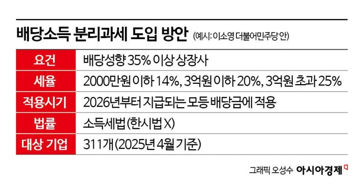 [Invest&Law]"상법·세법 개정…지주사株, 내년 중대 분기점"