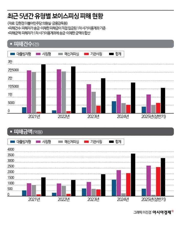 정부 규제에도 오른다…주택전망지수 4년 만에 최고치 [3분 브리프]