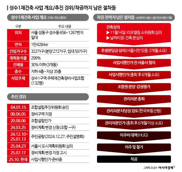 우리동네 정비사업 빨라지나…"1000가구 미만 인허가 구청장에도 권한줘야"[부동산AtoZ]