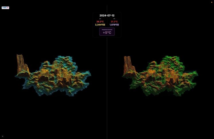 '기후 리스크' 도시 상권별 매출에도 영향…"AI로 예측 가능"