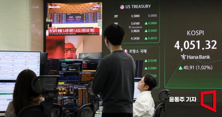 [포토] 환율은 내리고, 지수는 사상 최고치 다시 경신