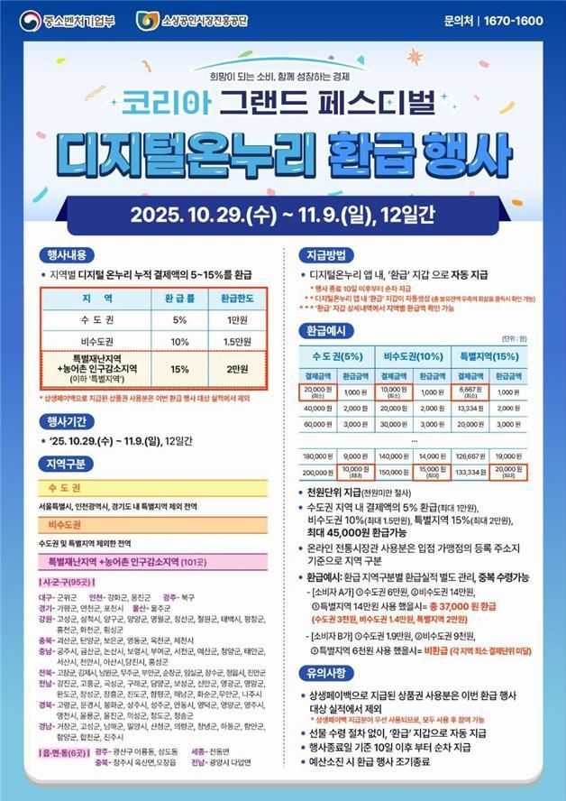 중기부, 디지털온누리상품권 환급행사…"최대 15%"