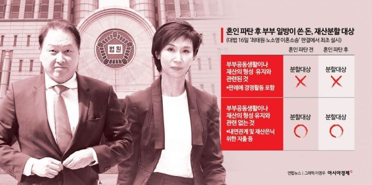 [Invest&Law]경영 목적일땐 재산 분할 ‘NO’ 오너家 이혼소송 새 복병 등장