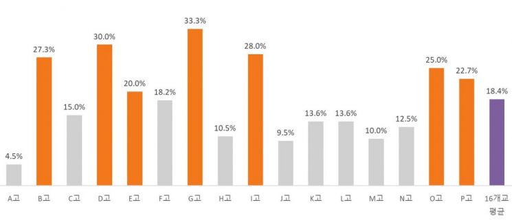 고1 英 교과서는 미국 '중2' 수준, 정작 시험은 '대학 2학년'
