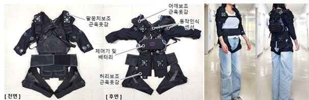 근육옷감을 적용한 팔꿈치·어깨·허리 동시 보조 의복형 웨어러블 로봇. 이 로봇은 무게가 2kg 미만으로 가볍고 착용이 간편하며, 중량물 작업 시 근력 사용을 40~50%까지 줄여줄 수 있다. 한국기계연구원 제공.