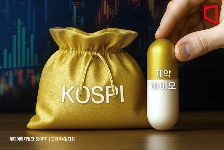 '코스피 4000 시대' 외면받는 제약·바이오, 왜?