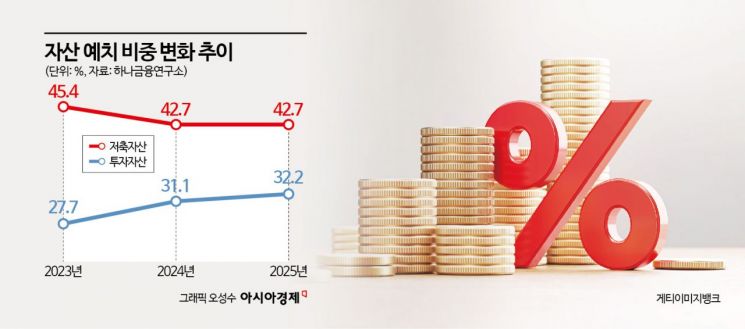 "안하면 손해래, 또 나만 도태 되나"…역대급 전망에 청년 '포모' 또 확산