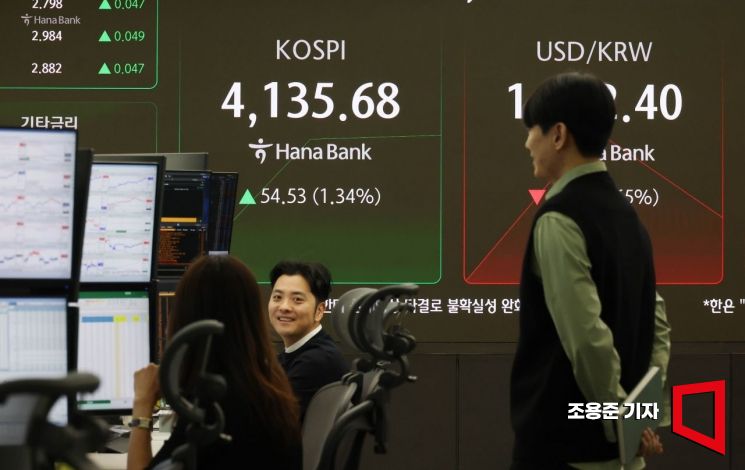 코스피 지수가 연일 사상 최고치를 경신하고 있는 가운데 지난달 30일 서울 중구 하나은행 딜링룸 현황판에 코스피, 원/달러 환율 등이 표시돼 있다. 이날 코스피는 전장보다 24.80포인트(0.61%) 오른 4,105.95으로 시작해, 한때 4,146.72로 장중 역대 최고치를 경신했다.