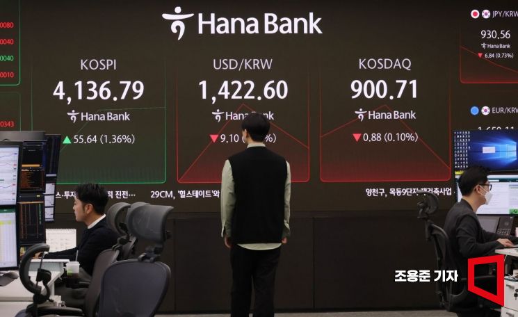 30일 서울 중구 하나은행 딜링룸 현황판에 코스피, 원·달러 환율 등이 표시돼 있는 모습.