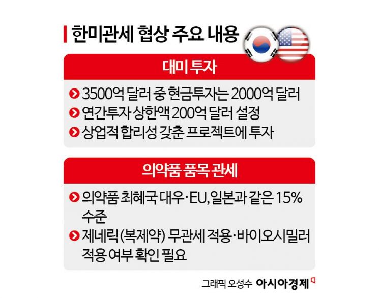 의약품 '美 관세 리스크' 벗는다…15% 최혜국 대우에 업계 '안도'