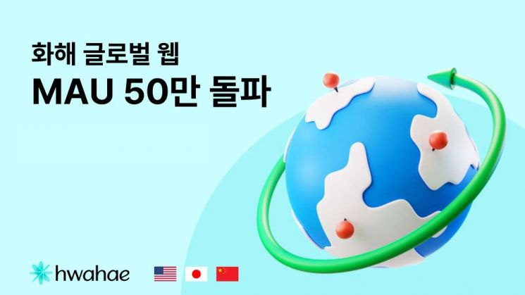 화해, 글로벌 웹 MAU 50만 돌파…‘K뷰티 글로벌 허브’ 도약