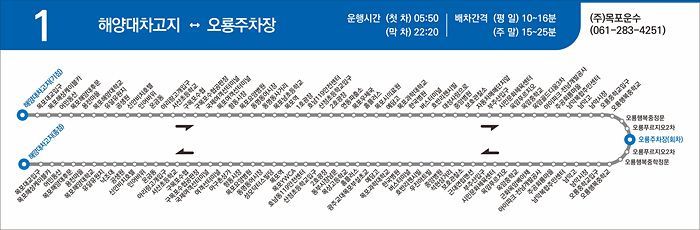 목포시, 내달 3일부터 공영버스 노선 조정 시행