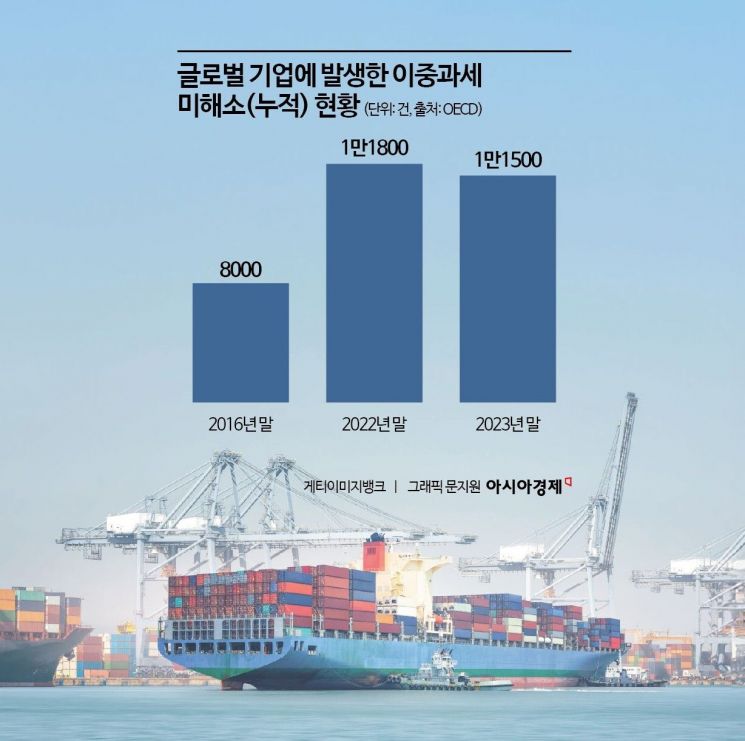 이중과세 분쟁 급증에… 국세청 "세정외교로 애로 해소 총력"[관세發 법인세 혼란]②