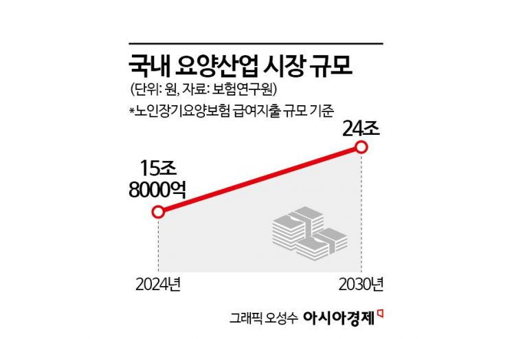 요양시설 대기 전쟁인데…신용공여 규제에 가로막힌 생보사 요양사업