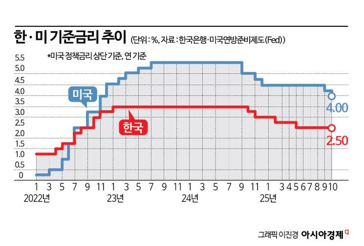 [Why&Next]"올해 성장률 1% 넘본다"…이창용 발언이 가리키는 11월 금통위 시그널