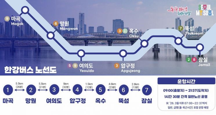 한강버스 노선도. 서울시