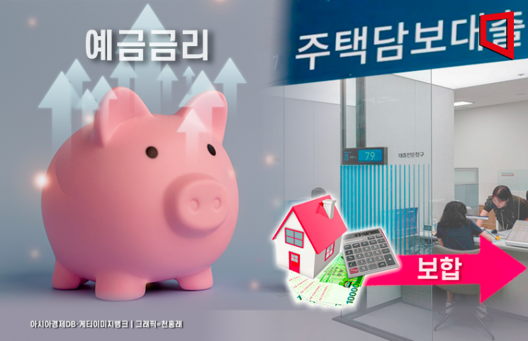 예금금리 1년 만에 오르고, 주담대는 보합…"가산금리 낮춘 영향"