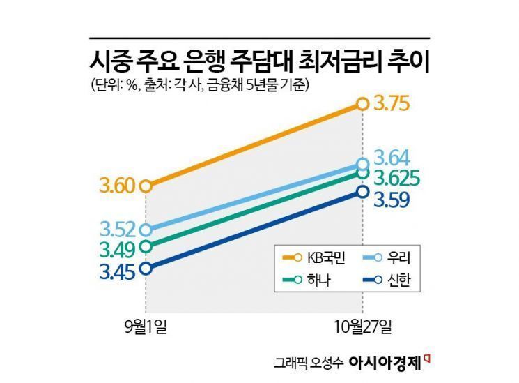 캐나다·호주 등과 경제·안보회담…李대통령 '실용외교' [3분 브리프]