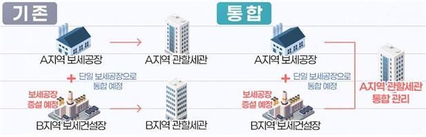 관세청 제공