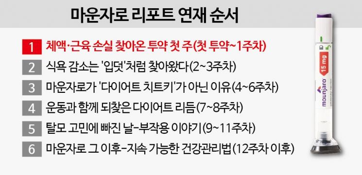 "이런 아빠로 살 수 없어" 불안이 엄습했다…일주일 후 찾아온 근손실 [마운자로 리포트]①